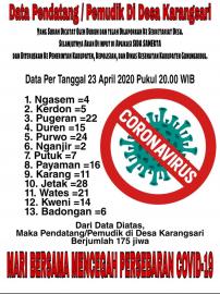 DATA PENDATANG/PEMUDIK 23 APRIL 2020